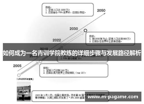 如何成为一名青训学院教练的详细步骤与发展路径解析