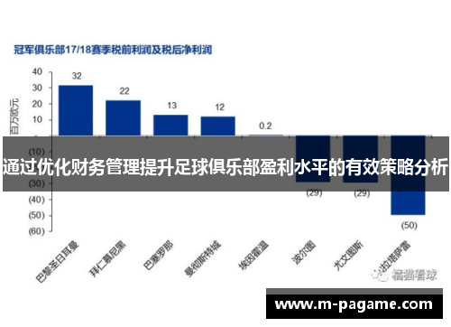 通过优化财务管理提升足球俱乐部盈利水平的有效策略分析