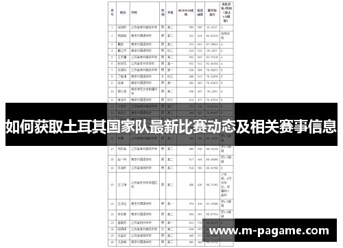如何获取土耳其国家队最新比赛动态及相关赛事信息