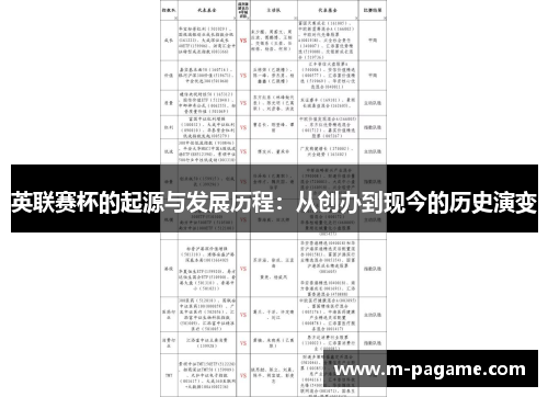 英联赛杯的起源与发展历程：从创办到现今的历史演变