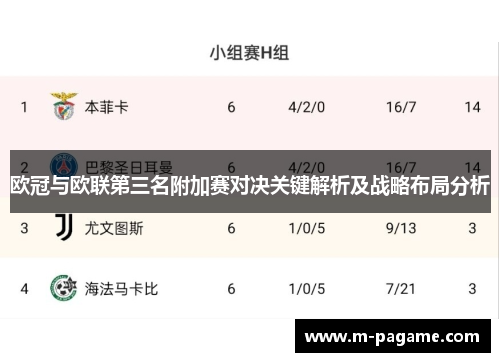 欧冠与欧联第三名附加赛对决关键解析及战略布局分析