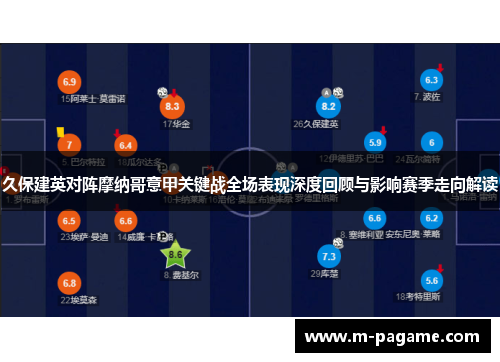 久保建英对阵摩纳哥意甲关键战全场表现深度回顾与影响赛季走向解读