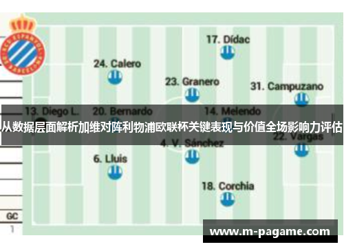 从数据层面解析加维对阵利物浦欧联杯关键表现与价值全场影响力评估