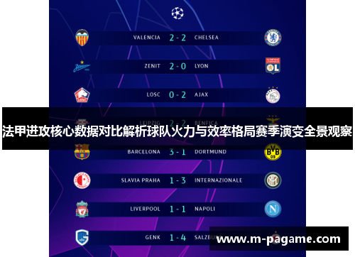 法甲进攻核心数据对比解析球队火力与效率格局赛季演变全景观察