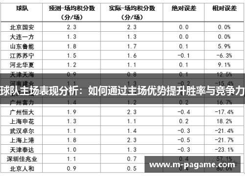 球队主场表现分析：如何通过主场优势提升胜率与竞争力