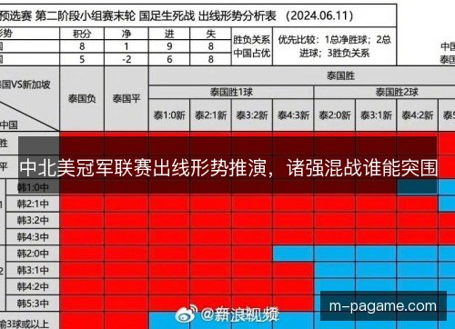 中北美冠军联赛出线形势推演，诸强混战谁能突围